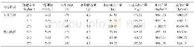 表2 两优289全生育期和产量表现