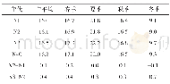 表1 平均气温 (℃)：云龙县近40年来气候变化分析