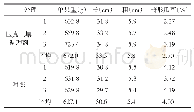 《表5“国嘉”土壤调理剂对瓠子商品外观的影响》