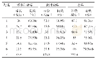 《表4 药后45d各处理杂草株防效》