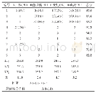 《表3 正交试验结果：山楂、山药、枸杞复合保健饮料的工艺研究》