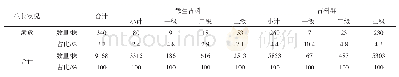 《续表2 景宁县散生古树及古树群生长状况》