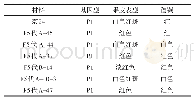 《表1 不同株系材料的基因型与表型》