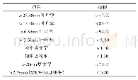 《表1 打叶指标控制 (%)》