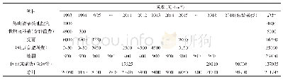 《表3 26年生红锥杉木混交林投资成本》