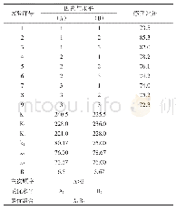 《表5 正交试验结果和极差分析》