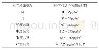 《表5 空气质量等级检测标准》