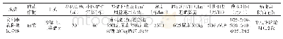 《表1 试验基本情况：河南省春种辣椒新品种露地栽培比较试验》