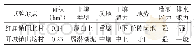 《表1 试验地点及土壤概况》