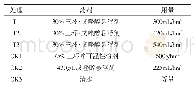 《表1 不同药剂处理及剂量》