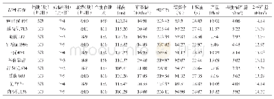 《续表1 不同品种的生育期及经济性状》