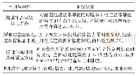 《表1 城市立体绿化模式的作用与功能》