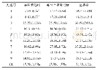 表4 不同微肥处理的油茶产量增幅(%)