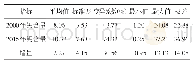 表2 不同时期湘西植烟土壤交换性钙含量状况(cmol/kg)