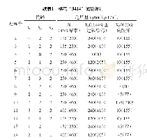 《表1 棉花“3414”试验设计》