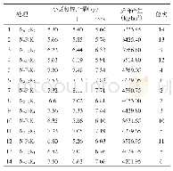 《表2 小区产量：特早熟棉花“3414”肥料效应函数模型研究》