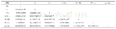 《表2 荧光参数日均值相关性分析》