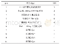 表1 教学内容体系：GIS软件应用课程教学内容体系与教学方法研究——以广东海洋大学土地资源管理专业为例