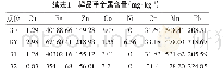 表1 样品重金属含量（mg·kg-1)