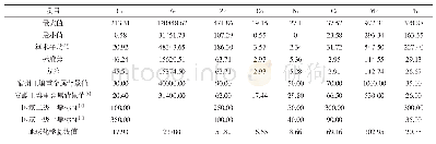 表2 样品重金属含量统计值（mg·kg-1)