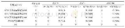 表1 4.5%高效氯氟氰菊酯对桃潜叶蛾的防治效果