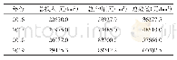 表1“稻-鱼-鸭-蔬-玉米”共生系统投入/产出占比比较