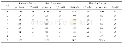 表3 水直播单季晚稻田封杀结合化除防除千金子效果（%）