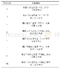 表1 防控措施：不同防控措施对桃品质的影响