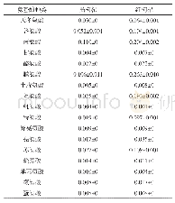 表1 枸杞的氨基酸含量（g/100g)