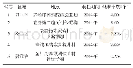 表6 各试点达维结实情况