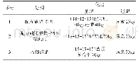 表1 各处理施肥情况：水稻配方施肥加硅肥田间试验