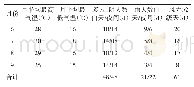 表2 贺兰山东麓地区2019年6—9月主要气象参数