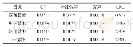 《表1 3种滤波方法基本统计参数》