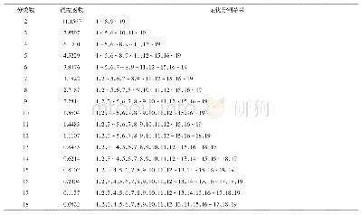 表2 丹参主要害虫及天敌群落时序结构的最优分割