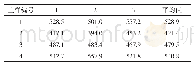 表4 土壤总磷含量（μg/g)