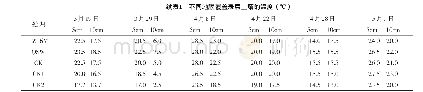 表1 不同地膜覆盖表层土壤的温度（℃）