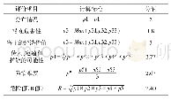 表2 松材线虫的各项评价指标（Pi）及危险值（R值）计算