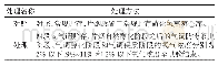 《表1 试验处理设计：四段式气调贮存与常规贮存条件下烤烟片烟的质量差异分析》