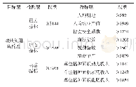 表2 各项评价指标权重：基于PSR模型的县域耕地集约利用评价研究——以乳山市为例