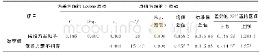 表2 各区域内平均得分独立样本检验