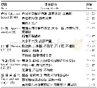 表1 薏米蛋糕的感官评分标准