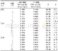 表5 2014—2016年各站点的DIN、DIP、E、A年均值