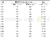 表1 保安、宝清气象站年降水量≥600 mm和对应保安年径流量