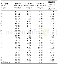 表1 分割结果的假阳性率、假阴性率和重叠系数