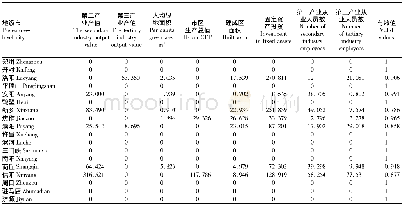 表5 2012年各地级市土地利用效率的DEA评价值