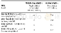 表2 降水强度等级划分：湖南省降水强度等级标准探讨