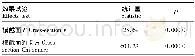表3 混合模型和固定效应模型F检验结果