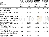 表3 6种生物源农药对栗实蛾的田间试验结果