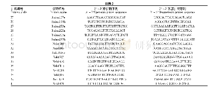 表2 40对引物名称及序列