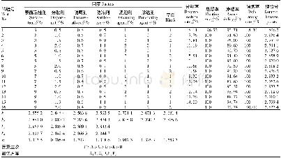 表3 复配水剂的正交试验设计方案与结果